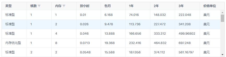香港服务器XRCLOUD注册激活即送10美元