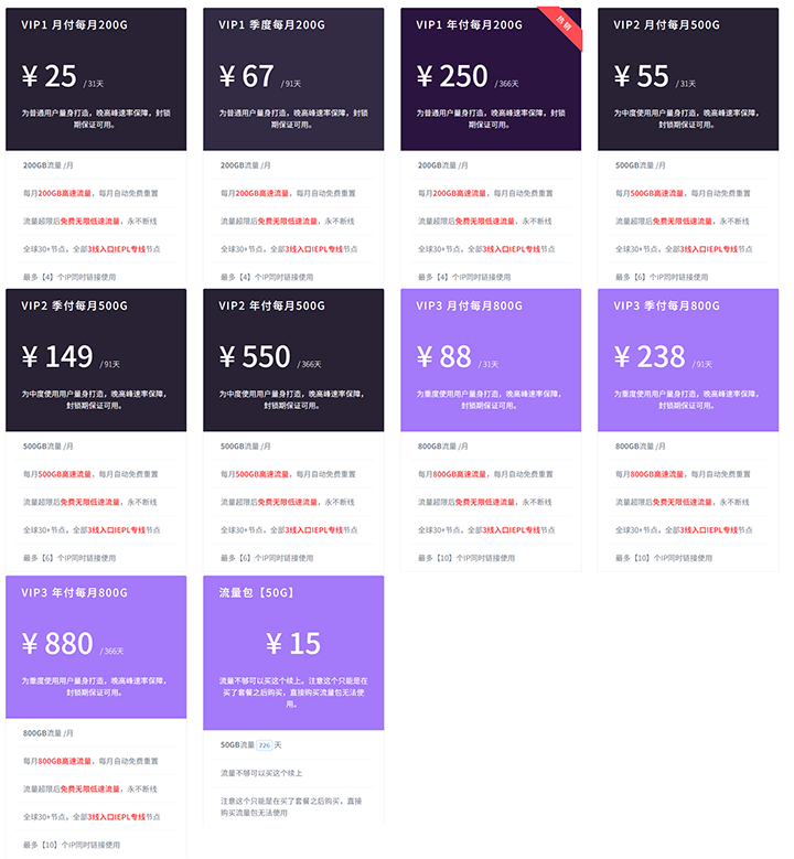 Web3加速器SS订阅节点_SS节点订阅_SS订阅地址
